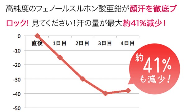 ノエミュ